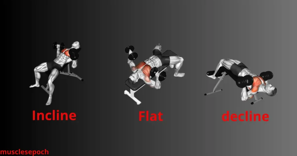 Athlete performing dumbbell bench press variations on flat, incline, and decline benches to target different areas of the chest